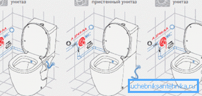 Es sollte klar sein, was getan werden muss, um eine hygienische Dusche auf die Toilette zu bringen.