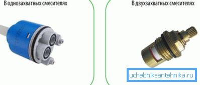 Links im Foto - eine Patrone, rechts - ein Kran Links im Foto - eine Patrone, rechts - ein Kran