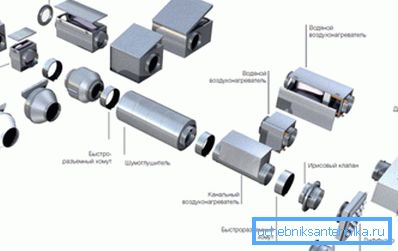Komplexe Gerätelüftungssysteme Komplexe Gerätelüftungssysteme