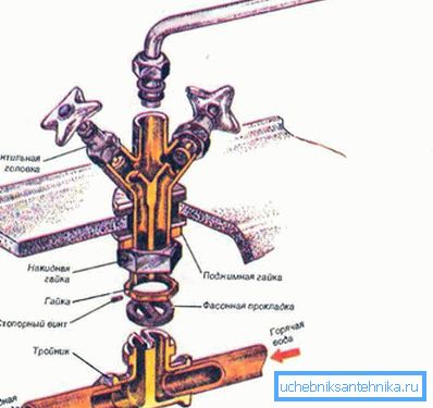 Handradmischer