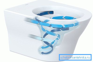 Flush-Leistung Flush-Leistung