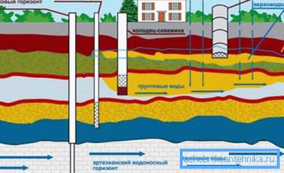 Ihren Standort mit Wasser auszustatten, kann unterschiedlich sein. Ihren Standort mit Wasser auszustatten, kann unterschiedlich sein.