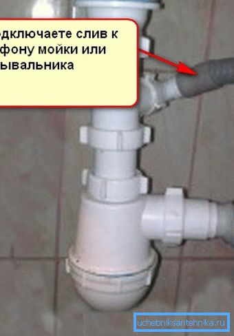 Eigentlich haben wir den Abfluss an den Siphon angeschlossen. Eigentlich haben wir den Abfluss an den Siphon angeschlossen.