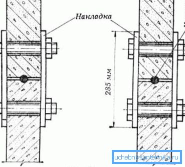 Die Verbindung der Ringplatten. Die Verbindung der Ringplatten.