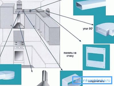 Komponenten in glatter Wandkonstruktion. Komponenten in glatter Wandkonstruktion.