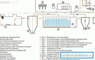 Systemkomponenten