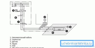 2797 Komponenten des Systems und der Verbindung