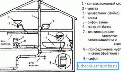 Machen Sie ein Diagramm des Kanalnetzes Machen Sie ein Diagramm des Kanalnetzes
