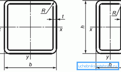 Spezielle Normen regeln nicht nur das in der Produktion verwendete Material, sondern auch alle Längenabmessungen. Spezielle Normen regeln nicht nur das in der Produktion verwendete Material, sondern auch alle Längenabmessungen.