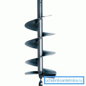 Spiralbohrer Spiralbohrer