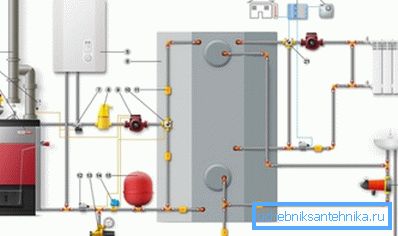 Anschlussmethode zweier Kessel - an Brennholz und Strom Anschlussmethode zweier Kessel - an Brennholz und Strom