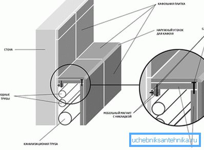 Ursprüngliche Art zu verstecken Ursprüngliche Art zu verstecken