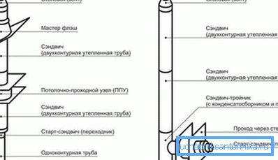 Auf der rechten Seite ist ein Diagramm der Montage durch die Wand dargestellt. Auf der rechten Seite ist ein Diagramm der Montage durch die Wand dargestellt.