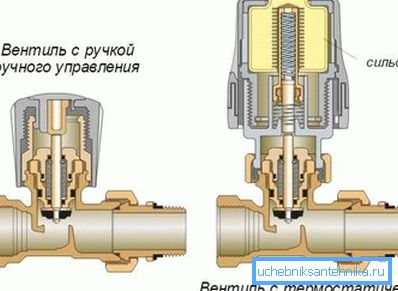 Vergleich herkömmlicher Ventil- und Thermokopfkonstruktionen Vergleich herkömmlicher Ventil- und Thermokopfausführungen