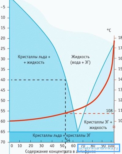 Vergleich des Verhaltens von Wasser und Frostschutzmittel unter gleichen Bedingungen Vergleich des Verhaltens von Wasser und Frostschutzmittel unter gleichen Bedingungen