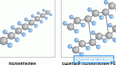 Vergleich der Struktur von genähtem und gewöhnlichem Polyethylen Vergleich der Struktur von genähtem und gewöhnlichem Polyethylen