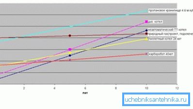 Vergleich der Heizkosten mit verschiedenen Brennstoffarten Vergleich der Heizkosten mit verschiedenen Brennstoffarten