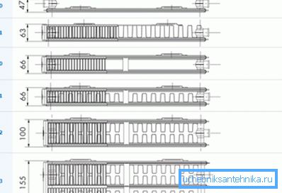 Vergleichsdiagramm der Geräteheizgeräte Vergleichsdiagramm der Geräteheizgeräte