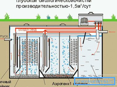 1187 Biologische Behandlungsstation