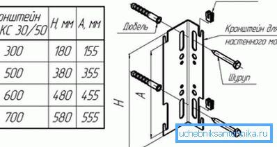 Standardhardware für Flächenheizkörper.