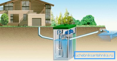 Die Station der tiefen biologischen Behandlung ist für die Desinfektion des Abwassers zuständig.