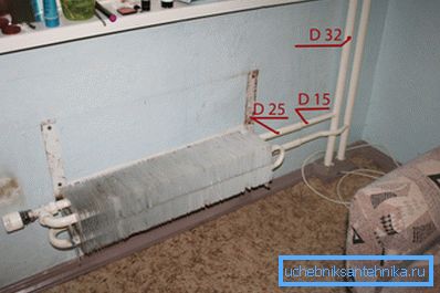 Der alte Konvektor im Foto schmückt den Raum eindeutig nicht. Der alte Konvektor im Foto schmückt den Raum eindeutig nicht.
