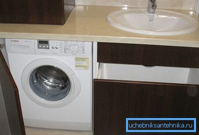 Waschmaschine im Schrank Waschmaschine im Schrank