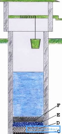 Die Kosten des Bohrlochs am Standort werden nicht nur von der Bodenausrüstung, den Minen und dem Trinkgeld bestimmt - die künftige Wartung und Einbeziehung der Struktur in das Wasserversorgungssystem erfordert viel mehr Geld Die Kosten des Bohrlochs am Standort werden nicht nur von der Bodenausrüstung, den Minen und dem Trinkgeld bestimmt - die künftige Wartung und Einbeziehung der Struktur in das Wasserversorgungssystem erfordert viel mehr Geld