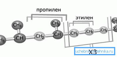 Die Struktur des Propylen-Ethylen-Copolymermoleküls. Die Struktur des Propylen-Ethylen-Copolymermoleküls.
