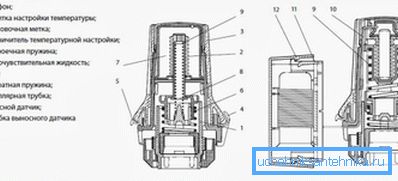 Thermostatstruktur Thermostatstruktur