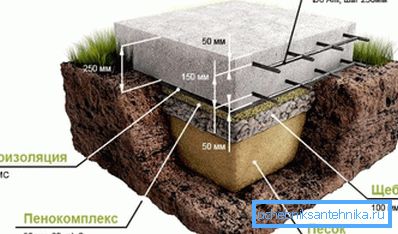 Die Struktur des idealen Plattenfundaments Die Struktur des idealen Plattenfundaments