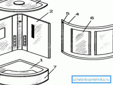 Kabinenstruktur mit integrierter Dusche Kabinenstruktur mit integrierter Dusche
