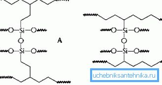 Die Struktur von Polyethylen mit Silan Die Struktur von Polyethylen mit Silan
