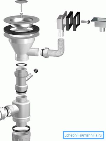 Die Struktur des Abflusses, ergänzt durch das Überlaufsystem Die Struktur des Abflusses, ergänzt durch das Überlaufsystem