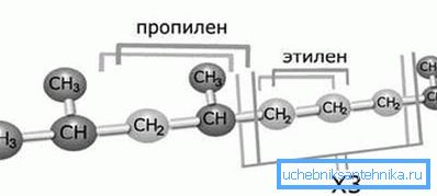 Die Struktur des dritten Typs von Polypropylen - statistischem Copolymer. Die Struktur des dritten Typs von Polypropylen - statistischem Copolymer.