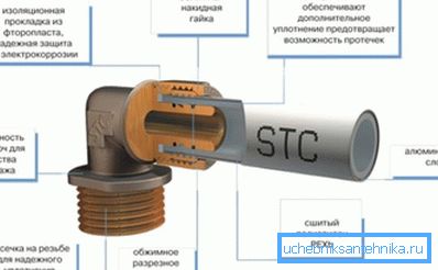 Pipeline-Struktur mit Klemmfittings. Pipeline-Struktur mit Klemmfittings.