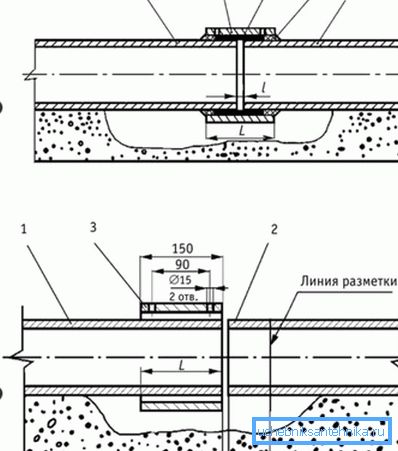Andocken: A - die Anfangsposition von BNM mit Löchern; B - Position BNM nach der Installation; 1,2-BNT; 3 - BNM; 4 - einbinden; 5 - Hanf; L ist die Länge; Ich - Montageabstand Andocken: A - die Anfangsposition von BNM mit Löchern; B - Position BNM nach der Installation; 1,2-BNT; 3 - BNM; 4 - einbinden; 5 - Hanf; L ist die Länge; Ich - Montageabstand