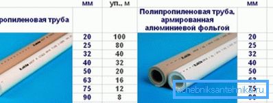 Durchmesser-Tabelle verschiedener Typen ähnlicher Röhrchen eines renommierten Herstellers Durchmesser-Tabelle verschiedener Typen ähnlicher Röhrchen eines renommierten Herstellers