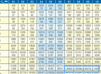 Tabelle zur Berechnung des Wärmeflusses Tabelle zur Berechnung des Wärmeflusses