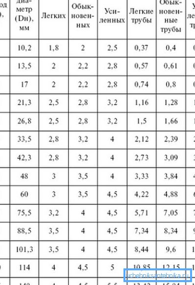 Tabelle für Berechnungen.