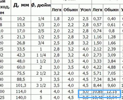 Parametertabelle (für Stahlteile) Parametertabelle (für Stahlteile)