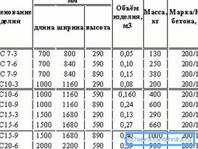 Tabelle der Parameter der häufigsten Ringe.