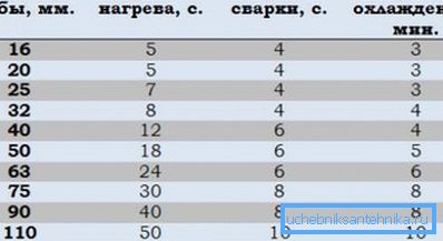 Tabelle der Schweißparameter Tabelle der Schweißparameter