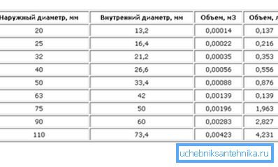 Tabelle der ungefähren Parameter basierend auf 1 Laufmeter