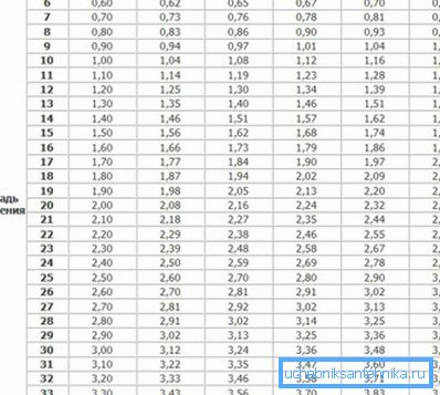 Tabelle der Berechnung der Leistungsparameter von Heizgeräten Tabelle der Berechnung der Leistungsparameter von Heizgeräten