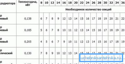 Tabelle zur Berechnung von Profilen von Aluminium- und Bimetallstrukturen. Tabelle zur Berechnung von Profilen von Aluminium- und Bimetallstrukturen.