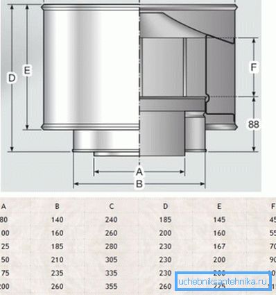 Größendiagrammprodukte für verschiedene Durchmesser der Kanalspitze. Größendiagrammprodukte für verschiedene Durchmesser der Kanalspitze.