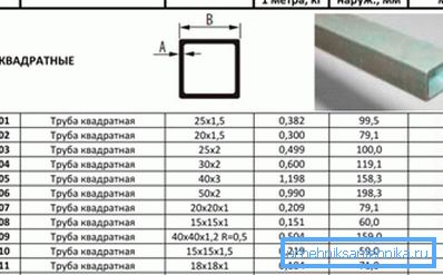 Eine Tabelle mit Beschreibung der Größe und des Gewichts bestimmter ähnlicher Produkte Eine Tabelle mit Beschreibung der Größe und des Gewichts bestimmter ähnlicher Produkte