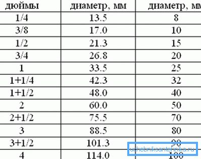 Ratio-Tabelle der Hauptgrößen Ratio-Tabelle der Hauptgrößen