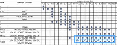 Tabelle für das Verhältnis der Standardgrößen von Rohren mit quadratischem und rechteckigem Querschnitt Tabelle für das Verhältnis der Standardgrößen von Rohren mit quadratischem und rechteckigem Querschnitt